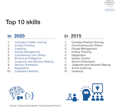 10 مهارت کلیدی موفقیت در سال 2022 کدامند؟
